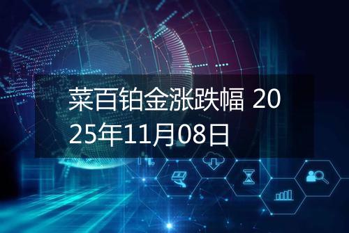 菜百铂金涨跌幅 2025年11月08日