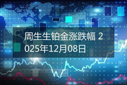 周生生铂金涨跌幅 2025年12月08日