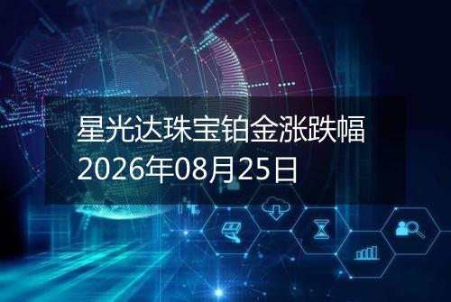 星光达珠宝铂金涨跌幅 2026年08月25日