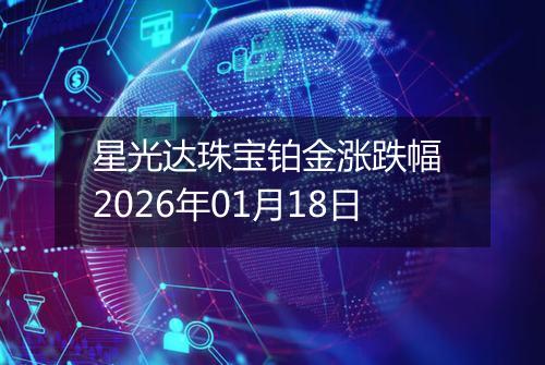 星光达珠宝铂金涨跌幅 2026年01月18日